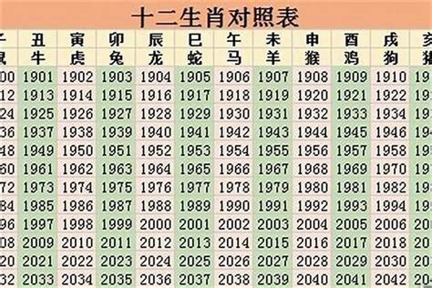 07年生肖|2007年出生的属什么,2007年是什么生肖